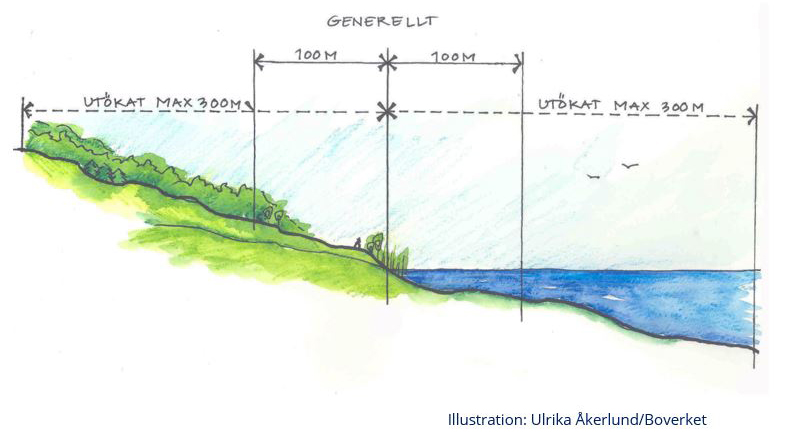 Illustration över vilka avstånd som gäller för strandskydd gjord av Ulrika Åkerlund/Boverket